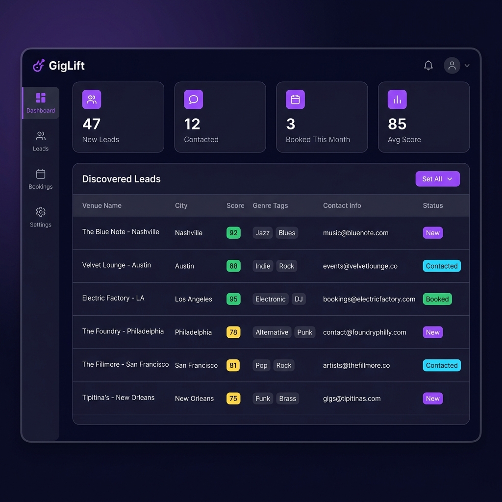 GigLift lead discovery dashboard showing venue leads with AI scoring